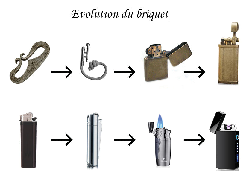 L'histoire du briquet : De la préhistoire à aujourd'hui